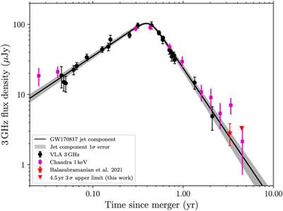 Multi-messenger astrophysics of black holes and neutron stars as probed by ground-based gravitational wave detectors: from present to future